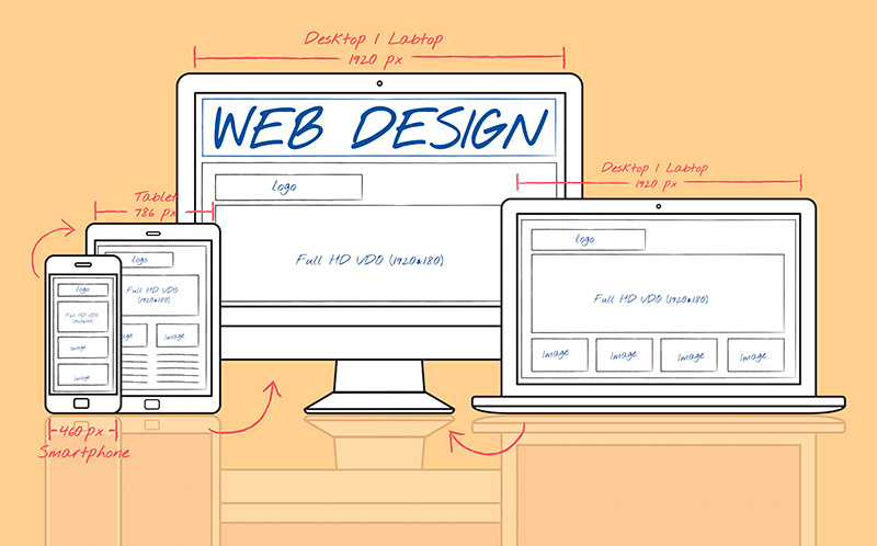 Разработка сайтов обучение