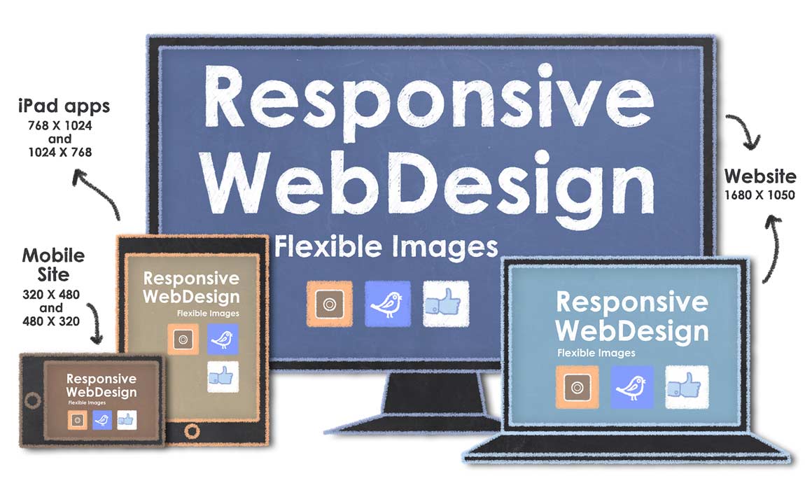 Web - дизайн. HTML и CSS.