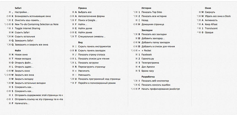 Быстрые клавиши на Мас Сочетания клавиш на Mac